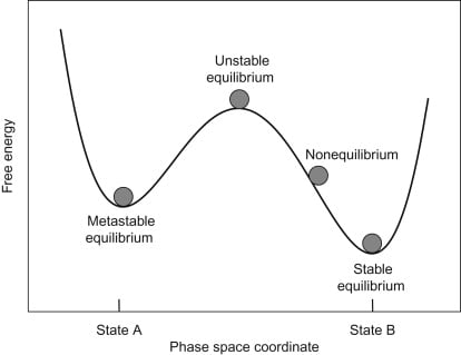 etat-metastable.jpg