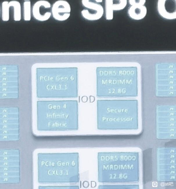 AMD-EPYC-Venice-Zen-6-CPU.jpg