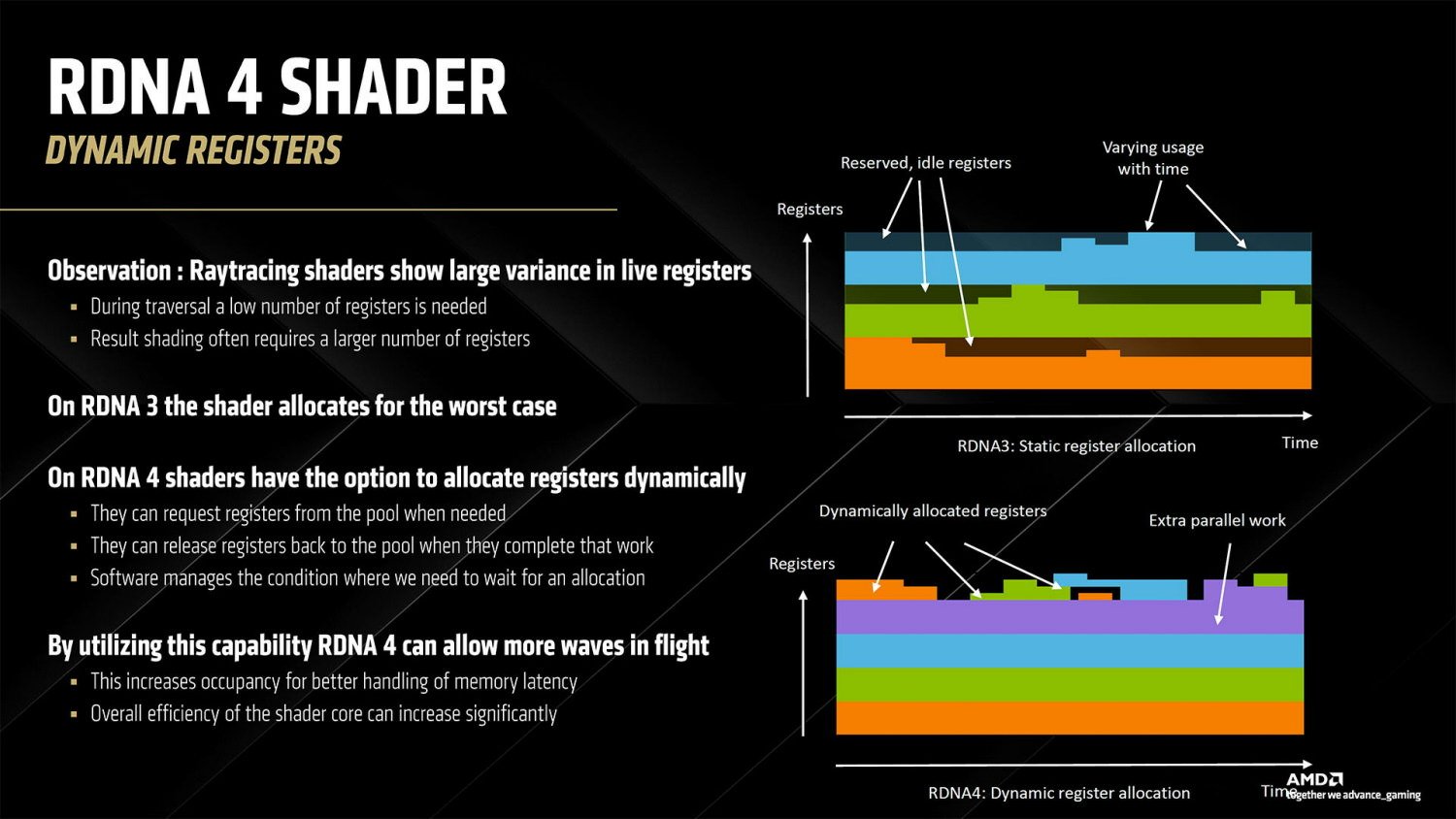 AMD-RDNA4-Shaders-dynamic-registers.jpg