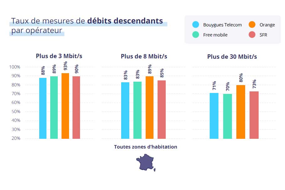 taux-desbits-descendants-arcep-2024.jpg