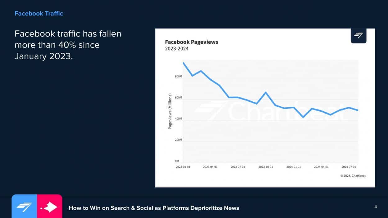 Chartbeat-xd-1250x703.jpg