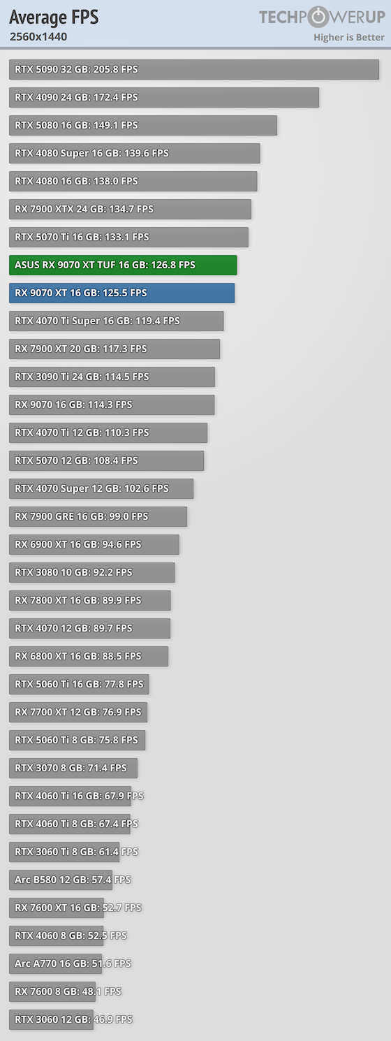 average-fps-2560-1440.png
