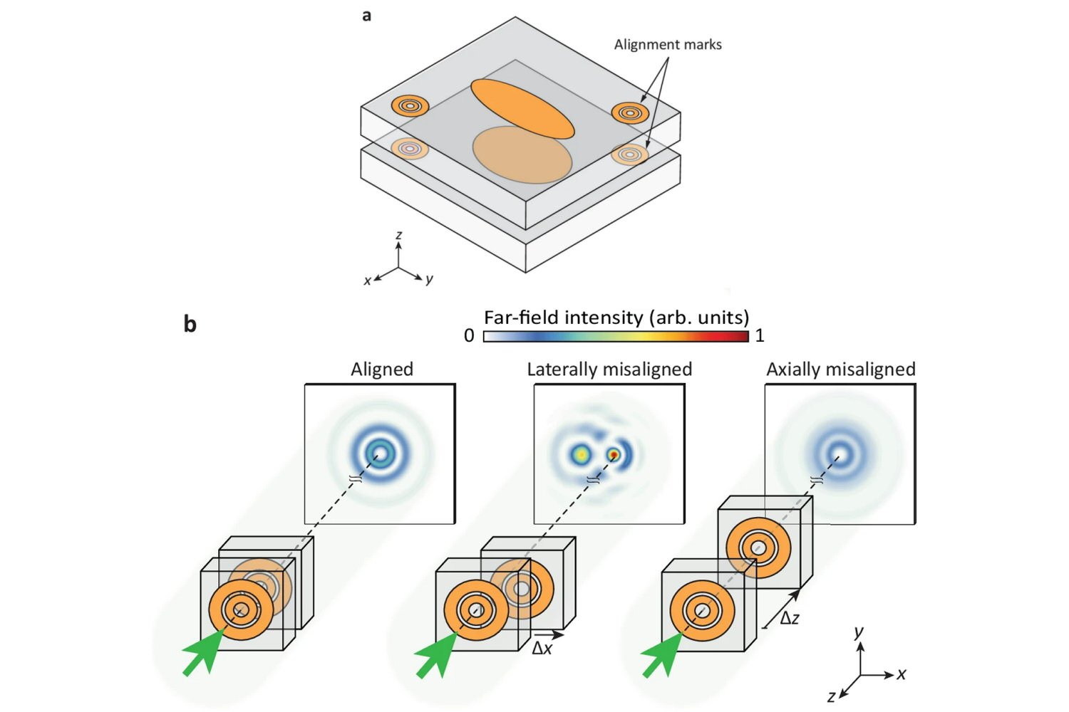 alignement-3d-holographique-laser.jpg