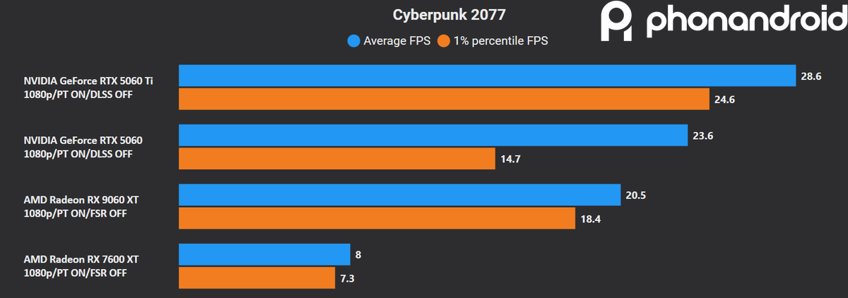 1080p-cp77-pt-on.png