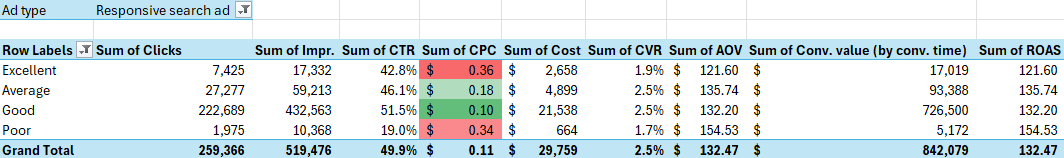 Account-2-ad-strength-data.png