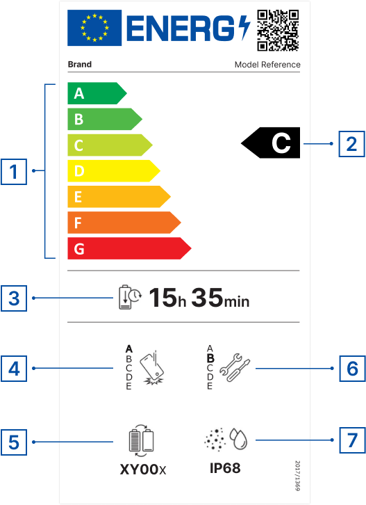 smartphones-tablets-energy-label-with-numbers.png