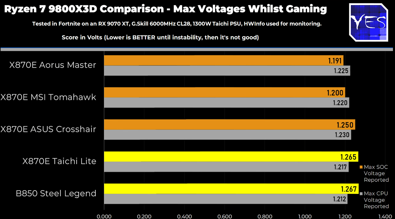 ASRock-vs-other-motherboards-SoC.png