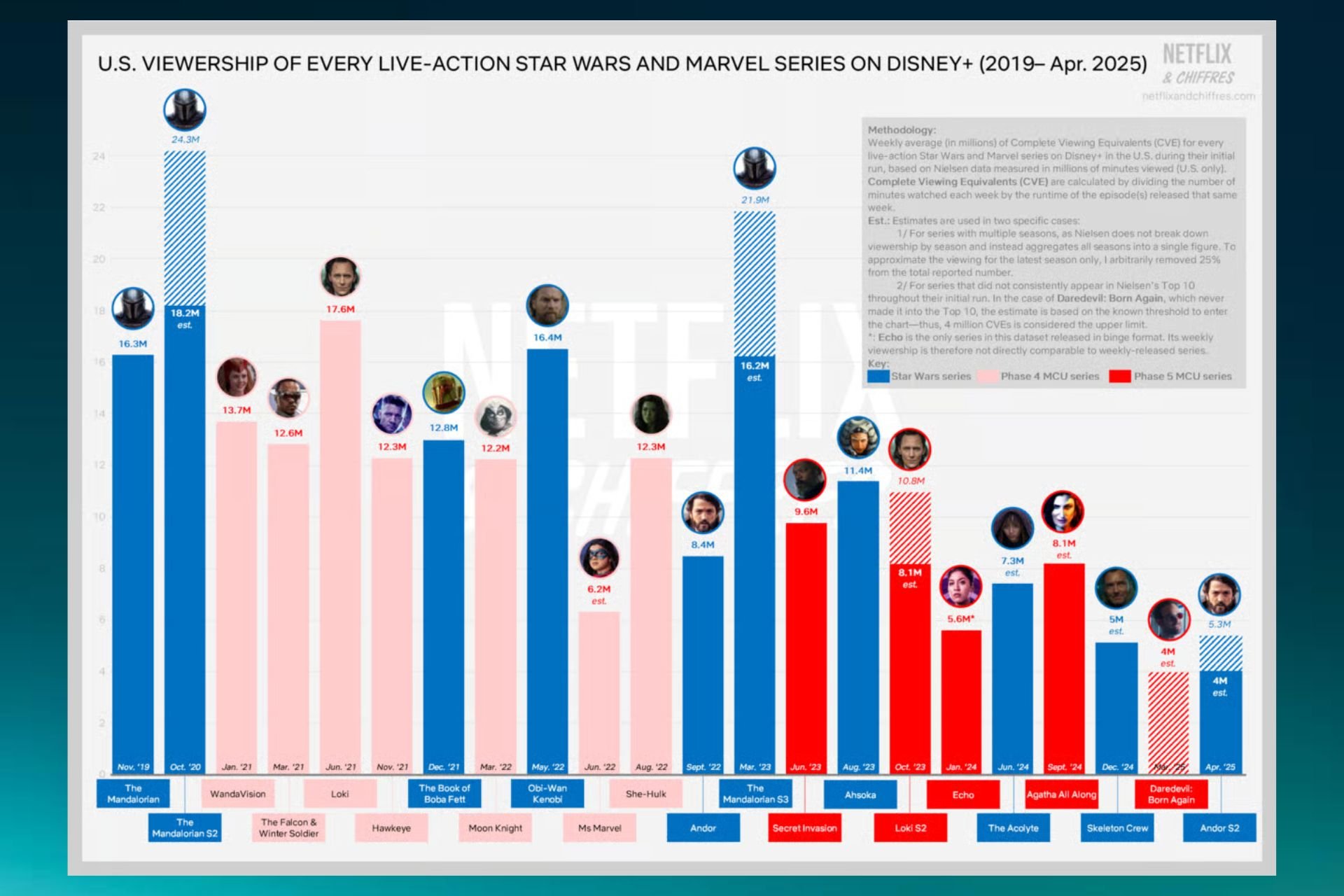 netflix-and-chiffres-disney-plus.jpg