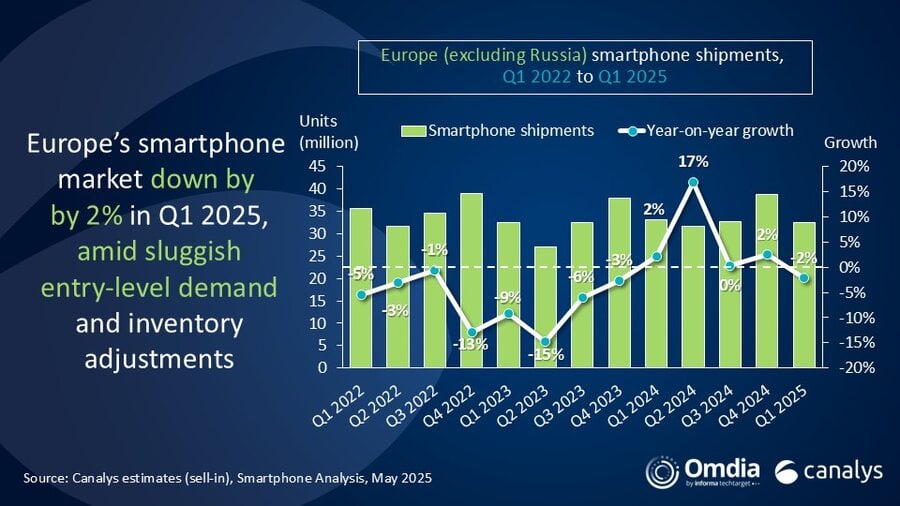 PDM-smartphones-1T25-Canalys-generale.jpg
