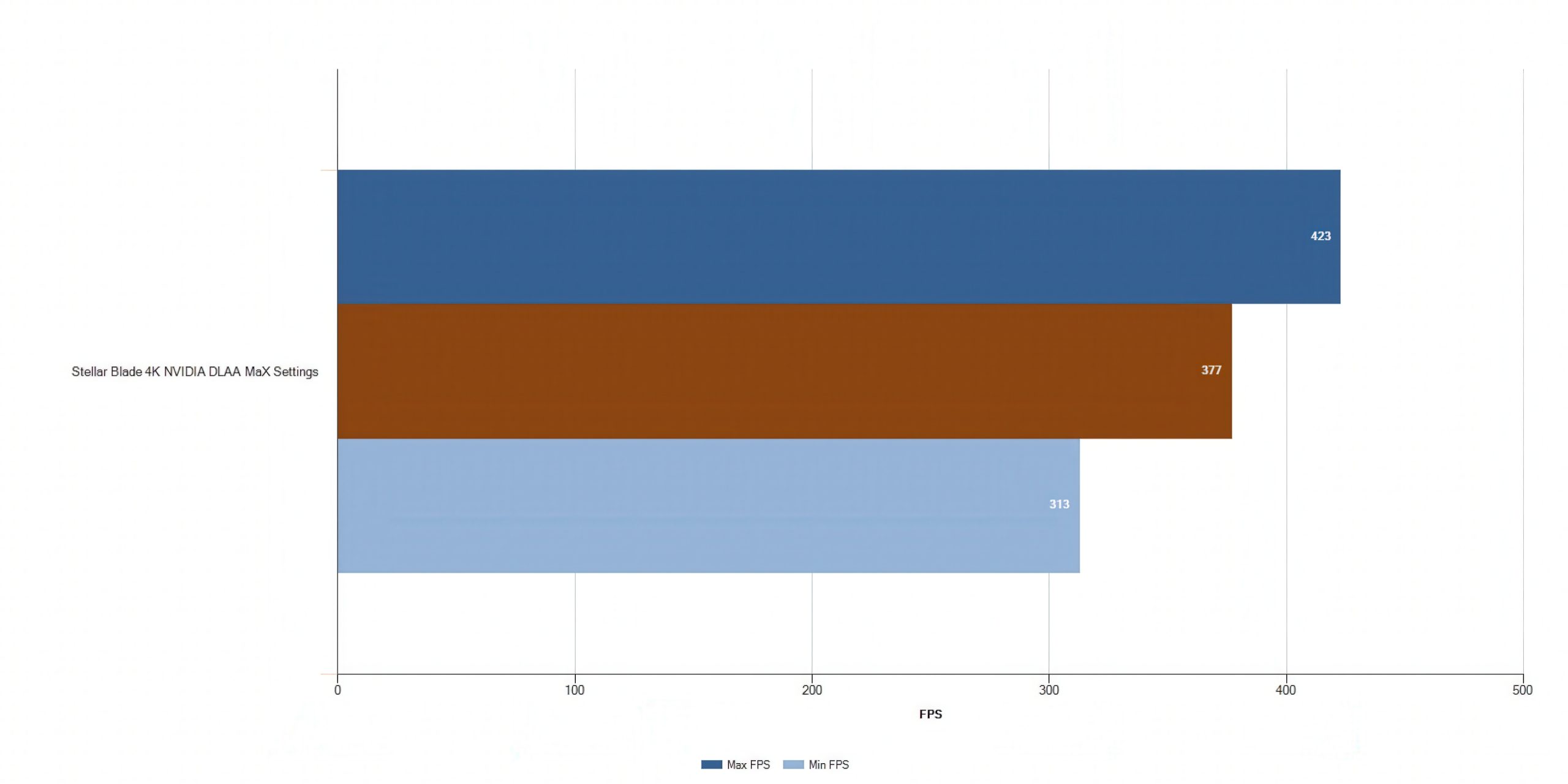 Stellar-Blade-PC-Benchmark-HD-scaled.jpeg