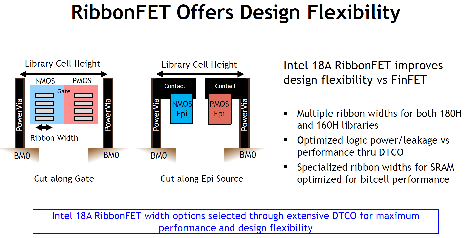 Intel-18A-Process-Technology-_-VLSI_2025_6.png