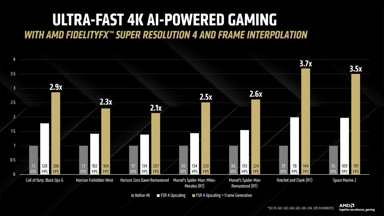 AMD-RDNA4-performances.jpg