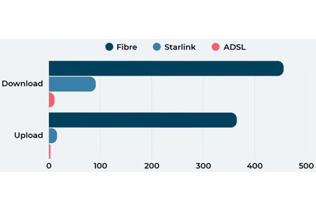 fibre-vs-starlink-vs-adsl.jpg