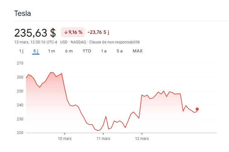 Tesla-Google-Finance-action.jpg