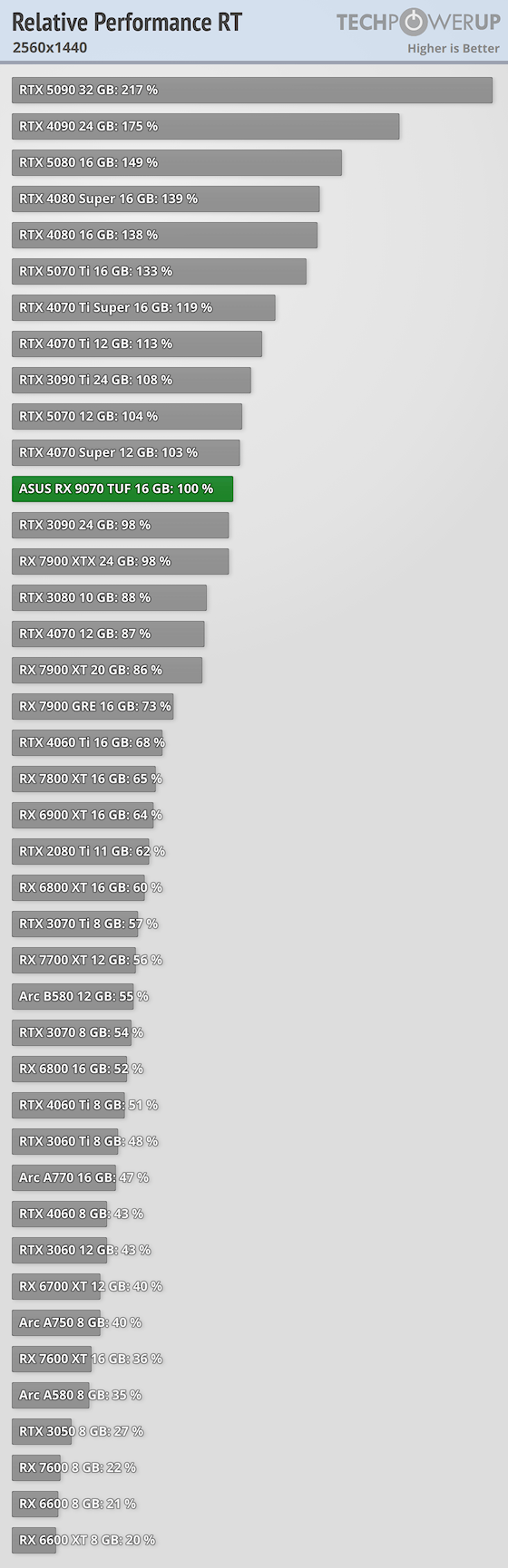 relative-performance-rt-2560-1440.png