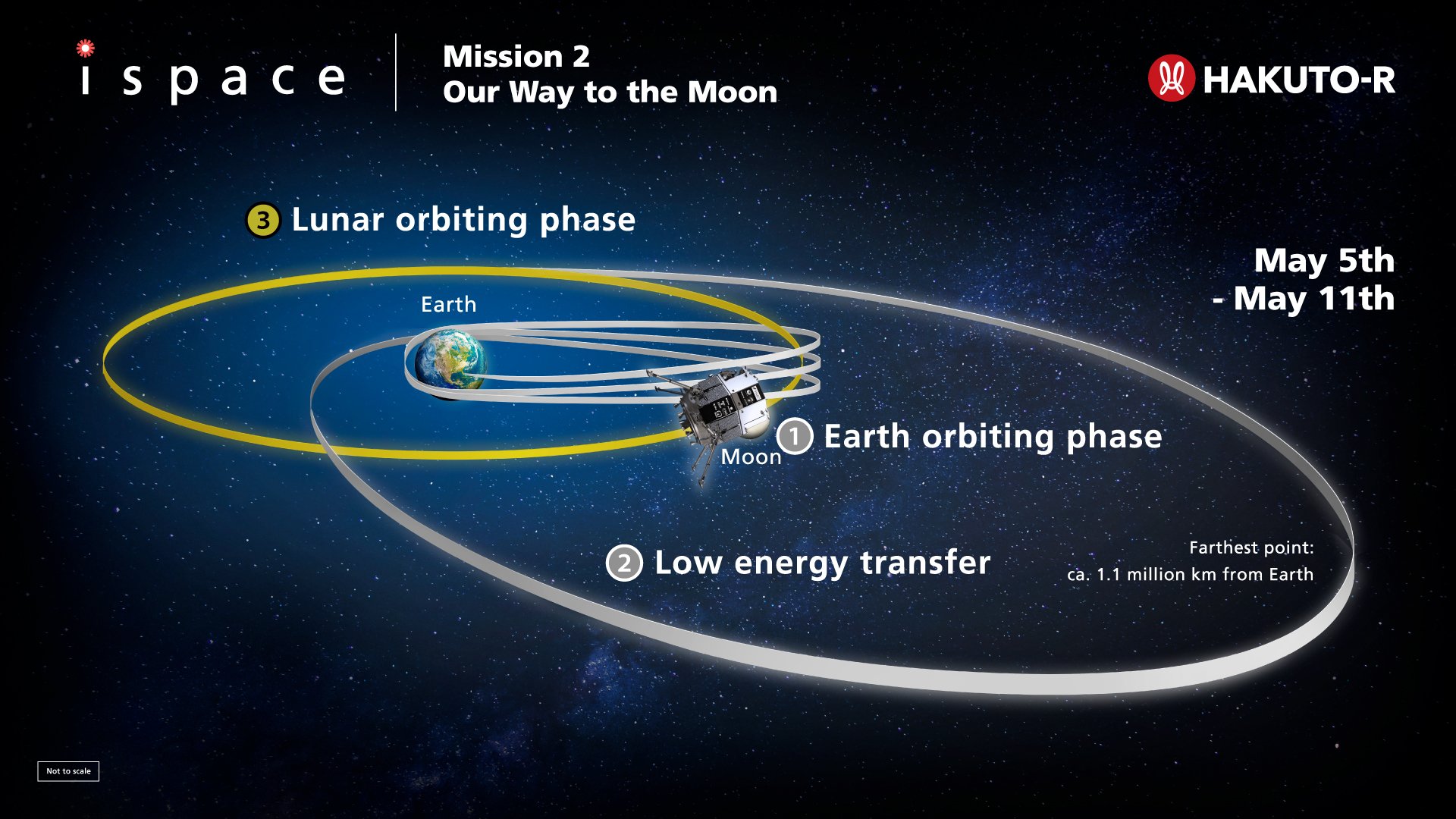 ispace-transfert-orbite-hakuto-r.jpg
