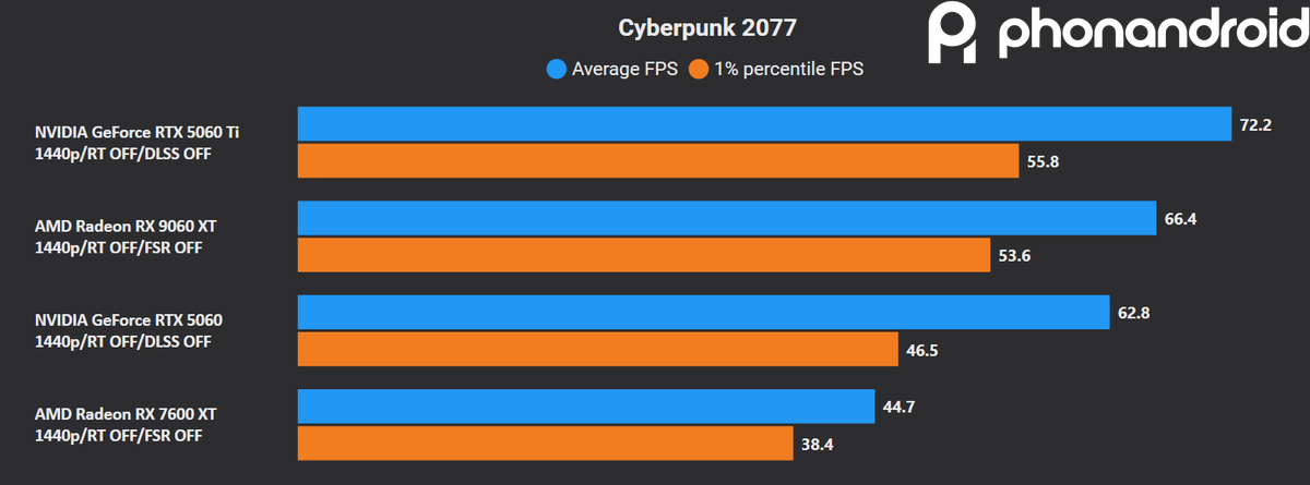 1440p-cp77-rt-off.png