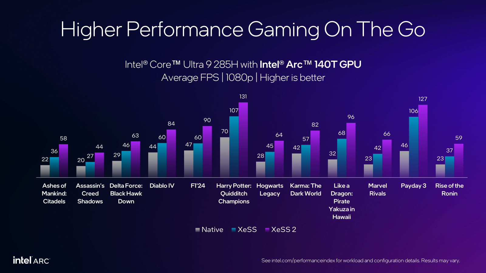 XeSS-2-performance.png