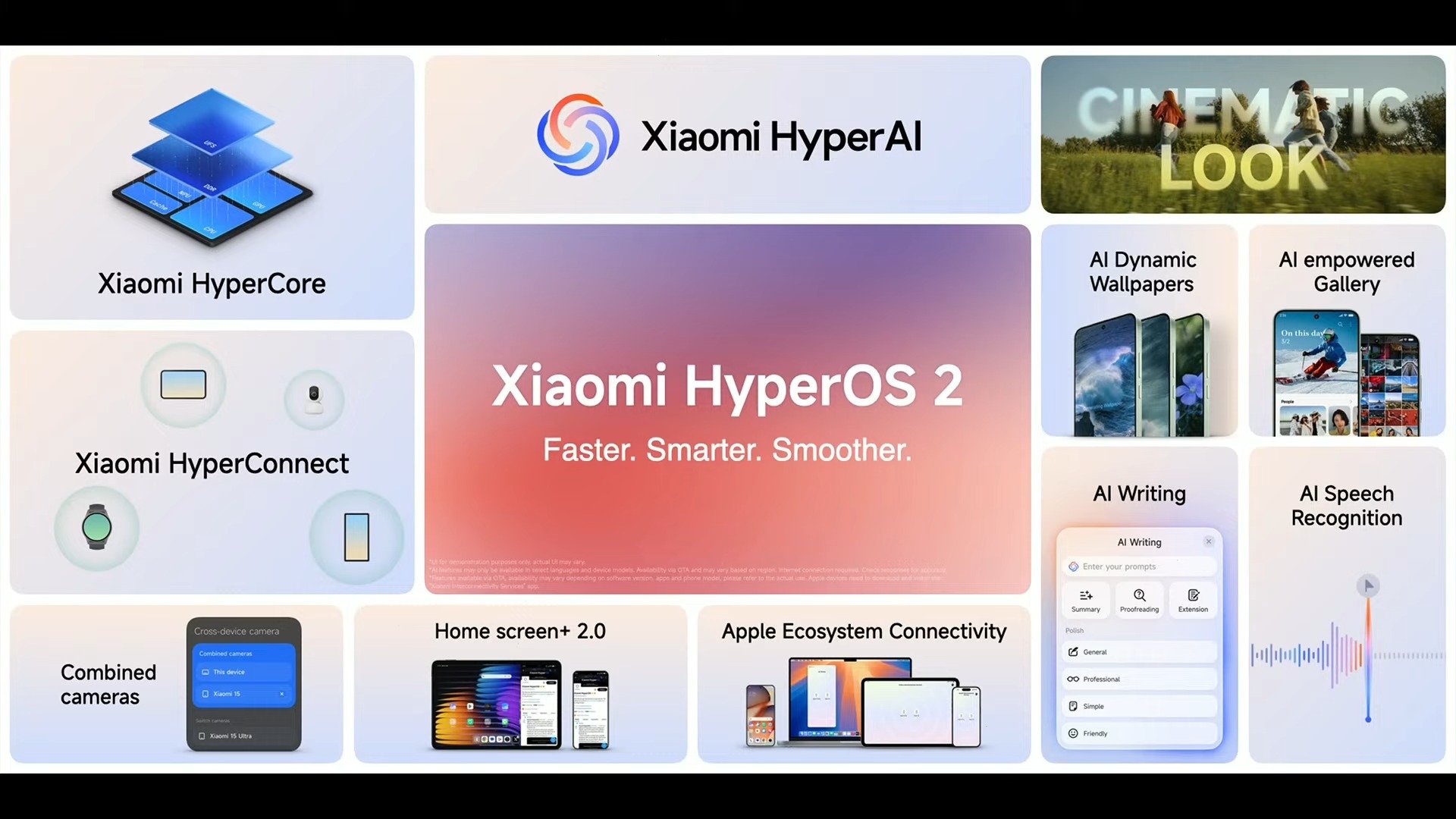 Xiaomi-MWC-2025-HyperAI-HyperOS-2-5.jpg