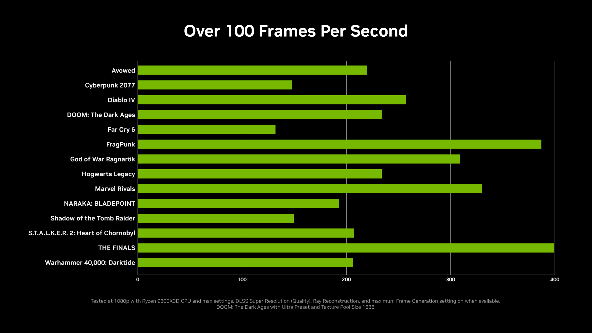 geforce-5060-perf-chart-1920x1080-1.jpg