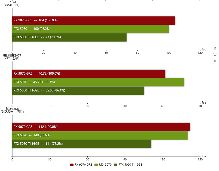 RX-9070-GRE-vs-RTX-5070-vs-RTX-5060-Ti.png