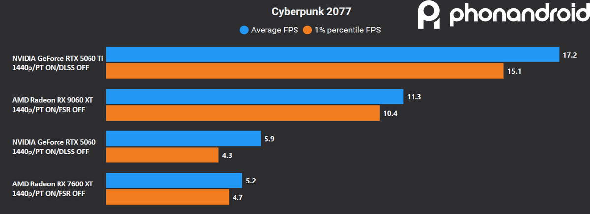 1440p-cp77-pt-on.png