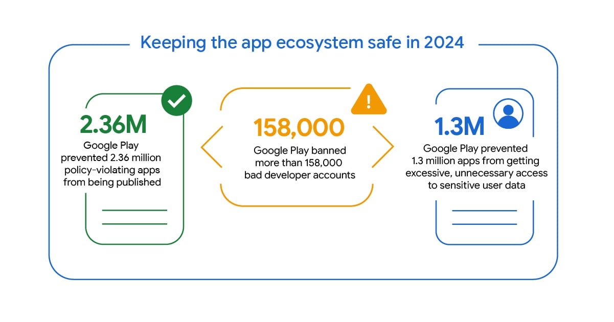 google-play-protect-securite-2024.jpg