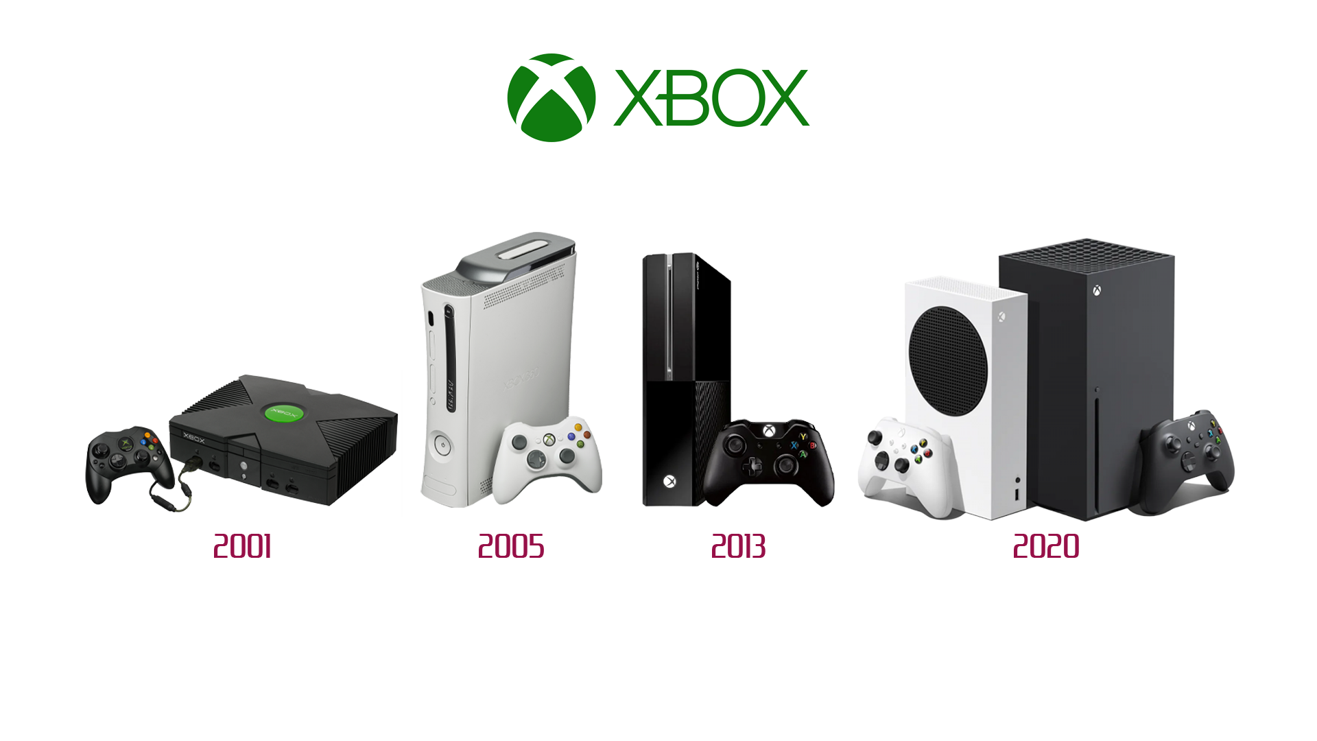 histoire-xbox.png