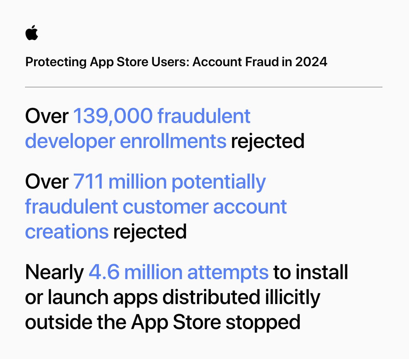 app-store-balai-fraudes-2025-1.jpg
