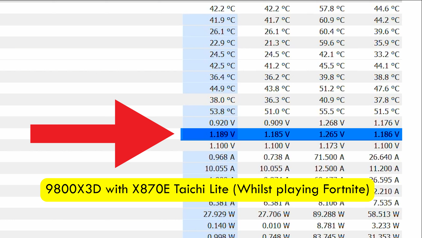 ASRock-X870E-Taichi-Lite-Ryzen-9800X3D-SoC.png