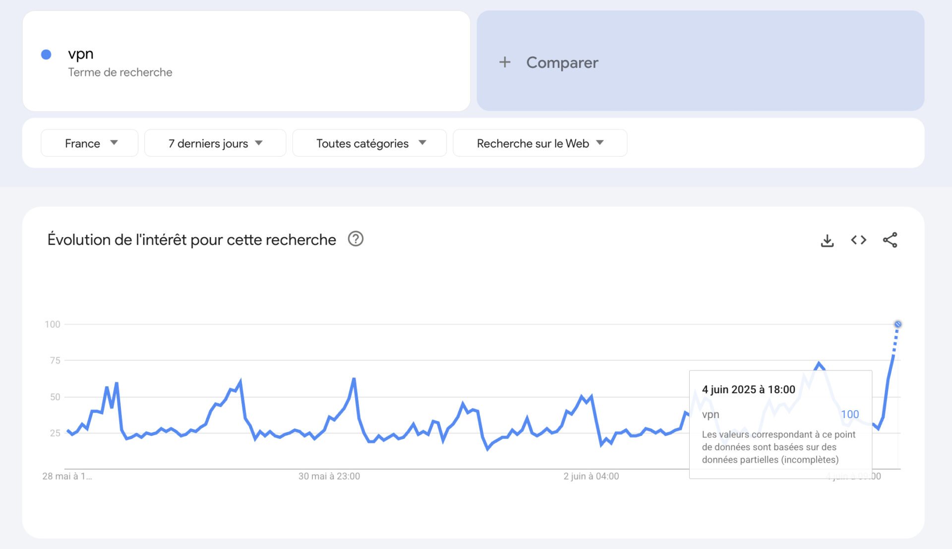 tendance-vpn-google.jpg