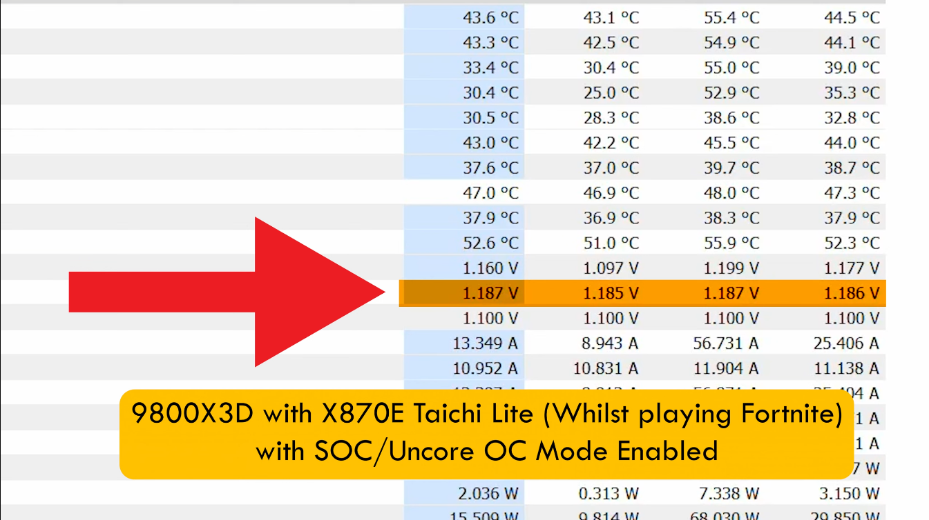 X870E-Taichi-SoC-Uncore.png