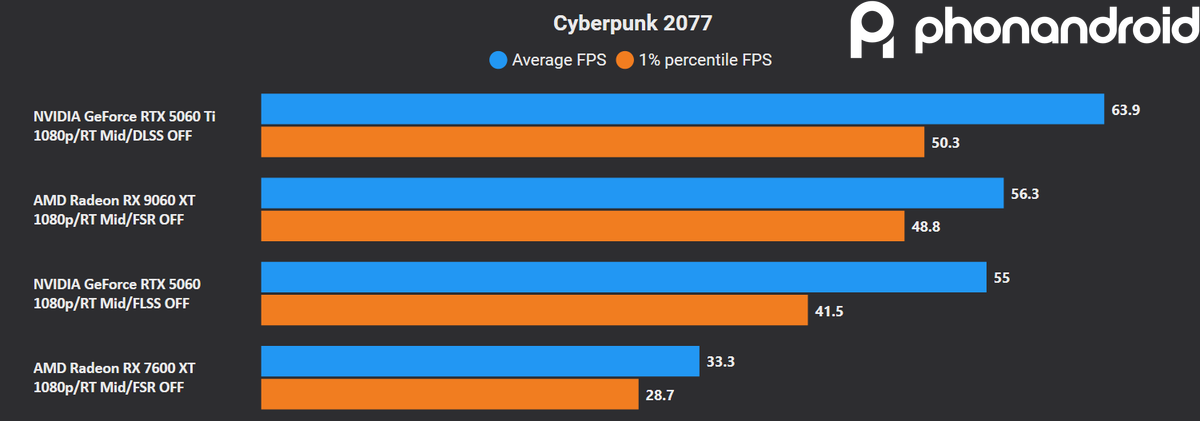 1080p-cp77-rt-mid.png