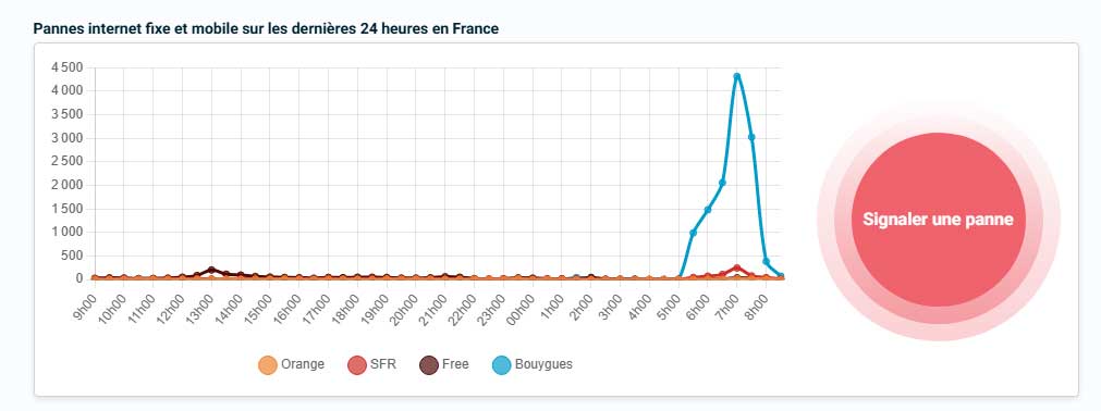 pannres-bouygues-telecom-zone-adsl-mars-2025.jpg
