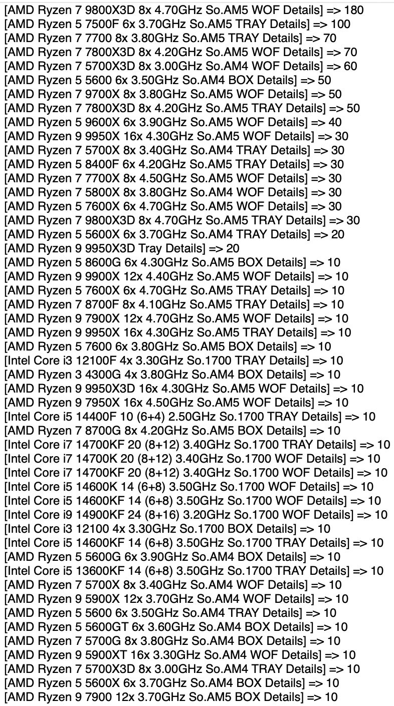 MF-Week-19-CPU-Sales.jpg