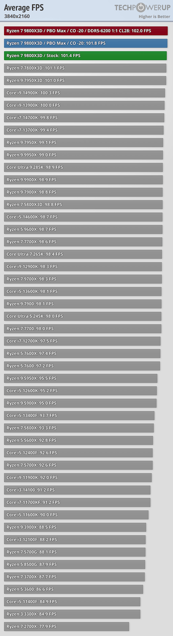 average-fps-3840-2160.png