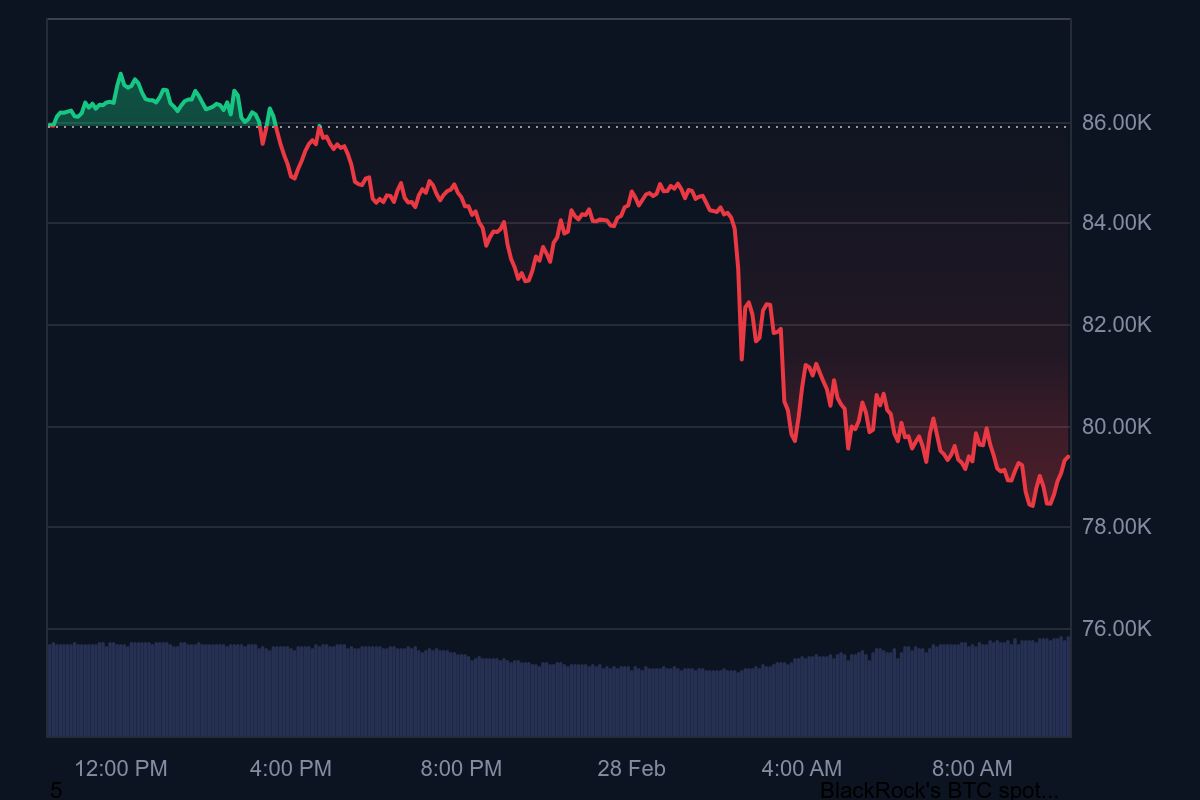 cours-bitcoin-80k.jpeg