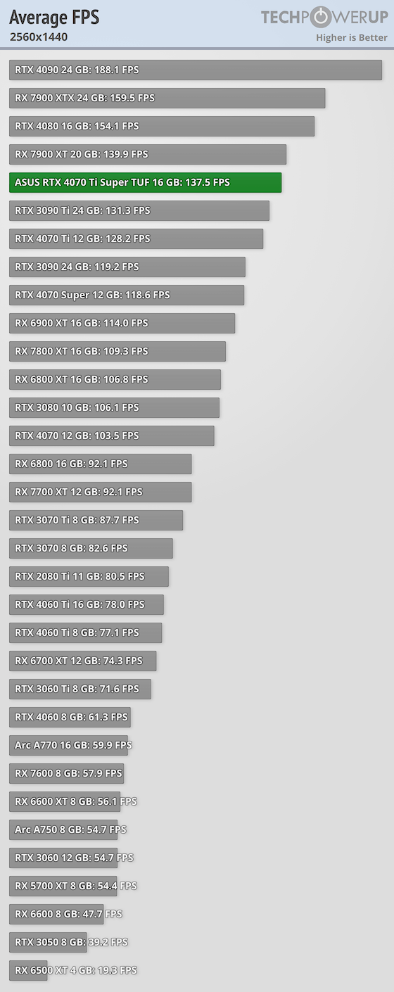 average-fps-2560-1440.png