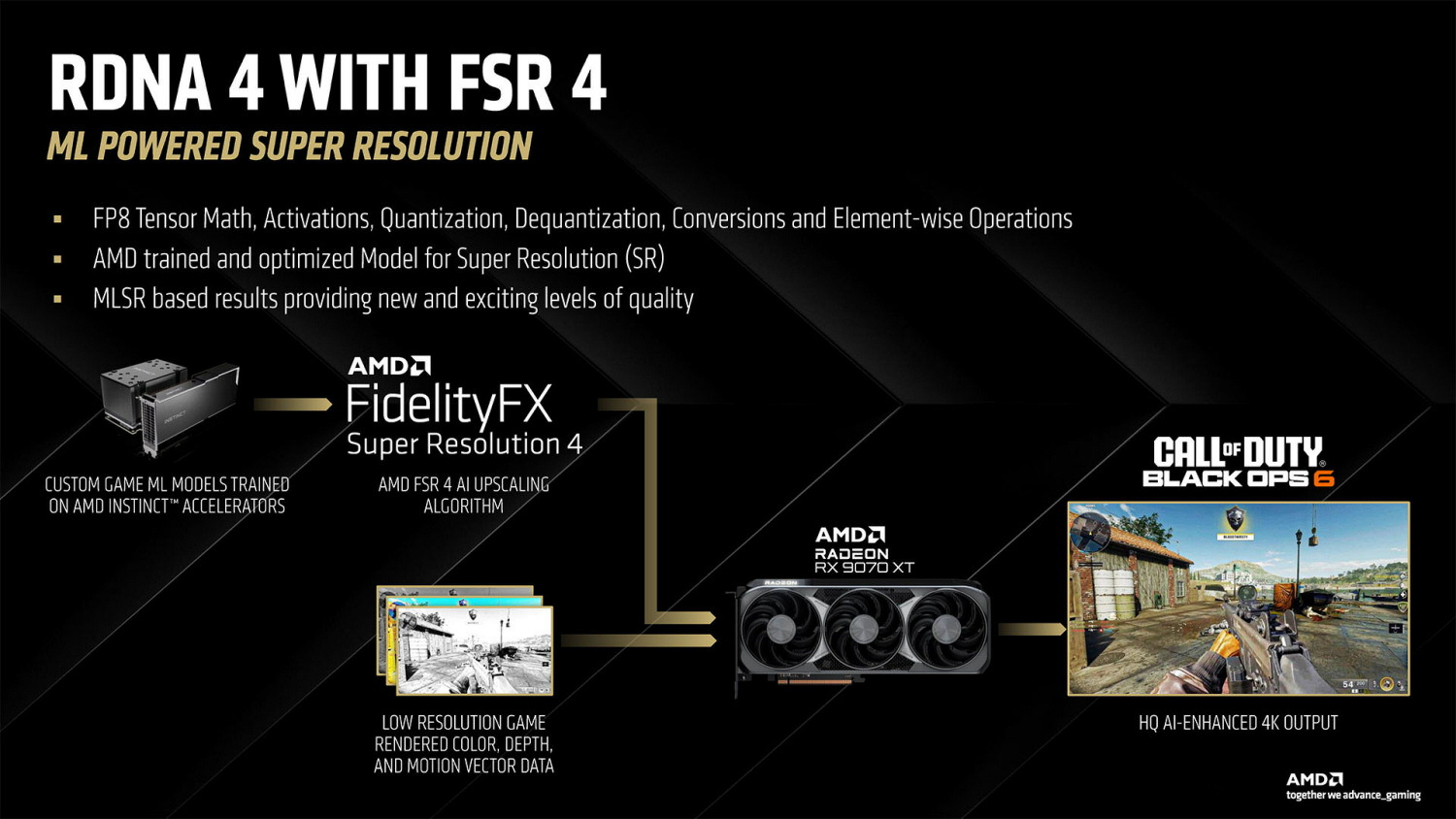 AMD-RDNA4-FSR4.jpg