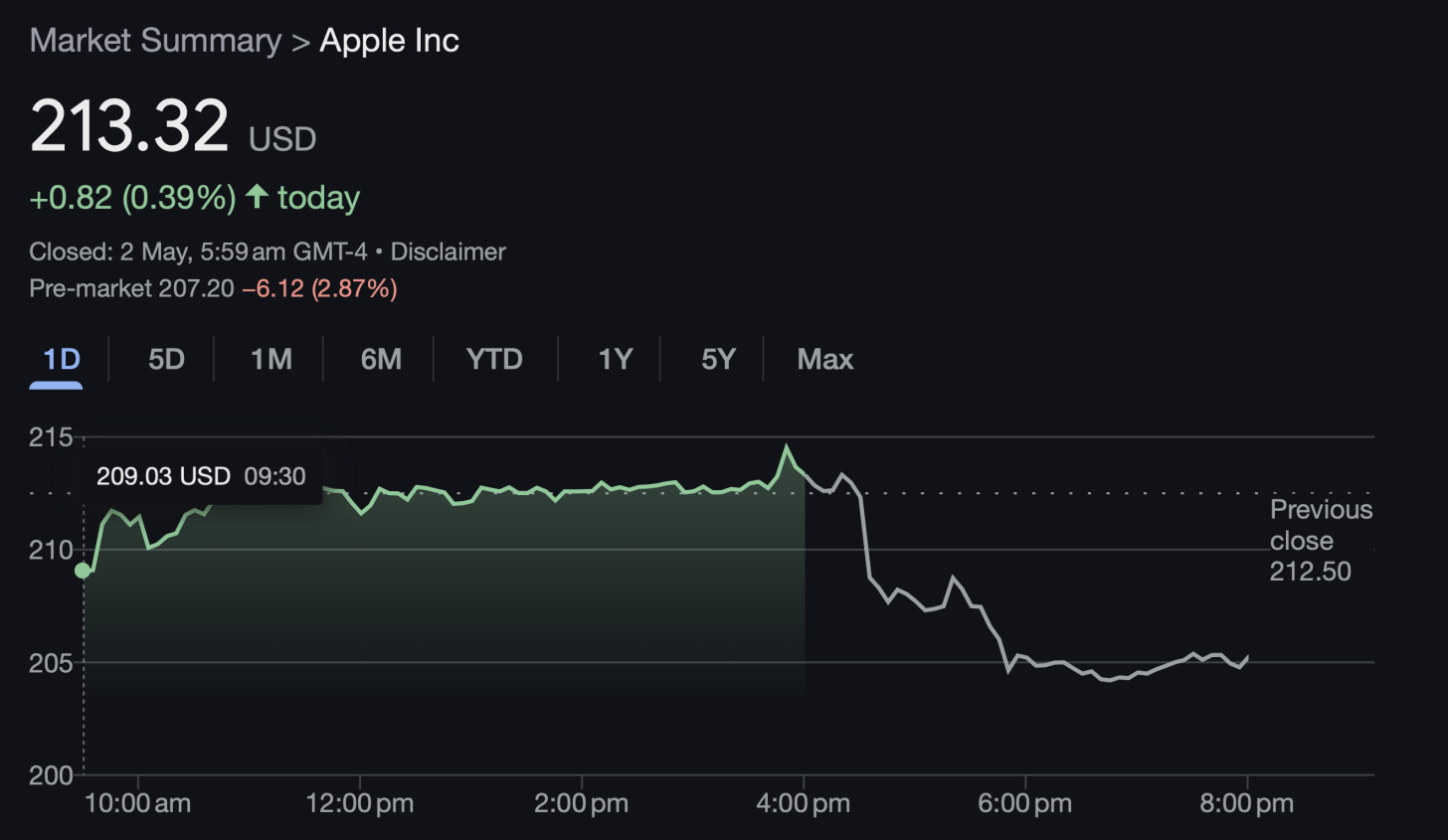 AAPL-STOCK-PRICE-1456x845.png