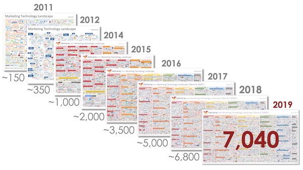 martech-landscape-2011-2019_600px.jpg
