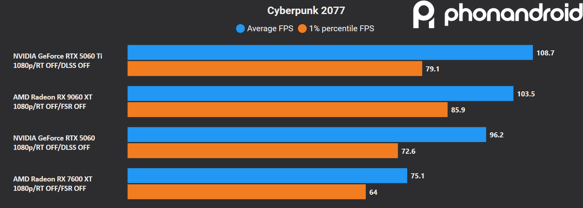 1080p-cp77-rt-off.png