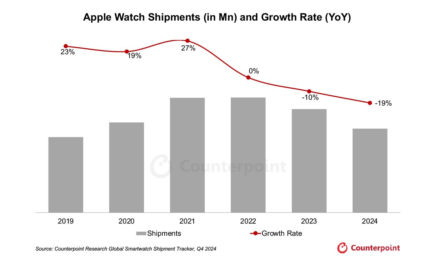 counterpoint-apple-watch-2024.jpg