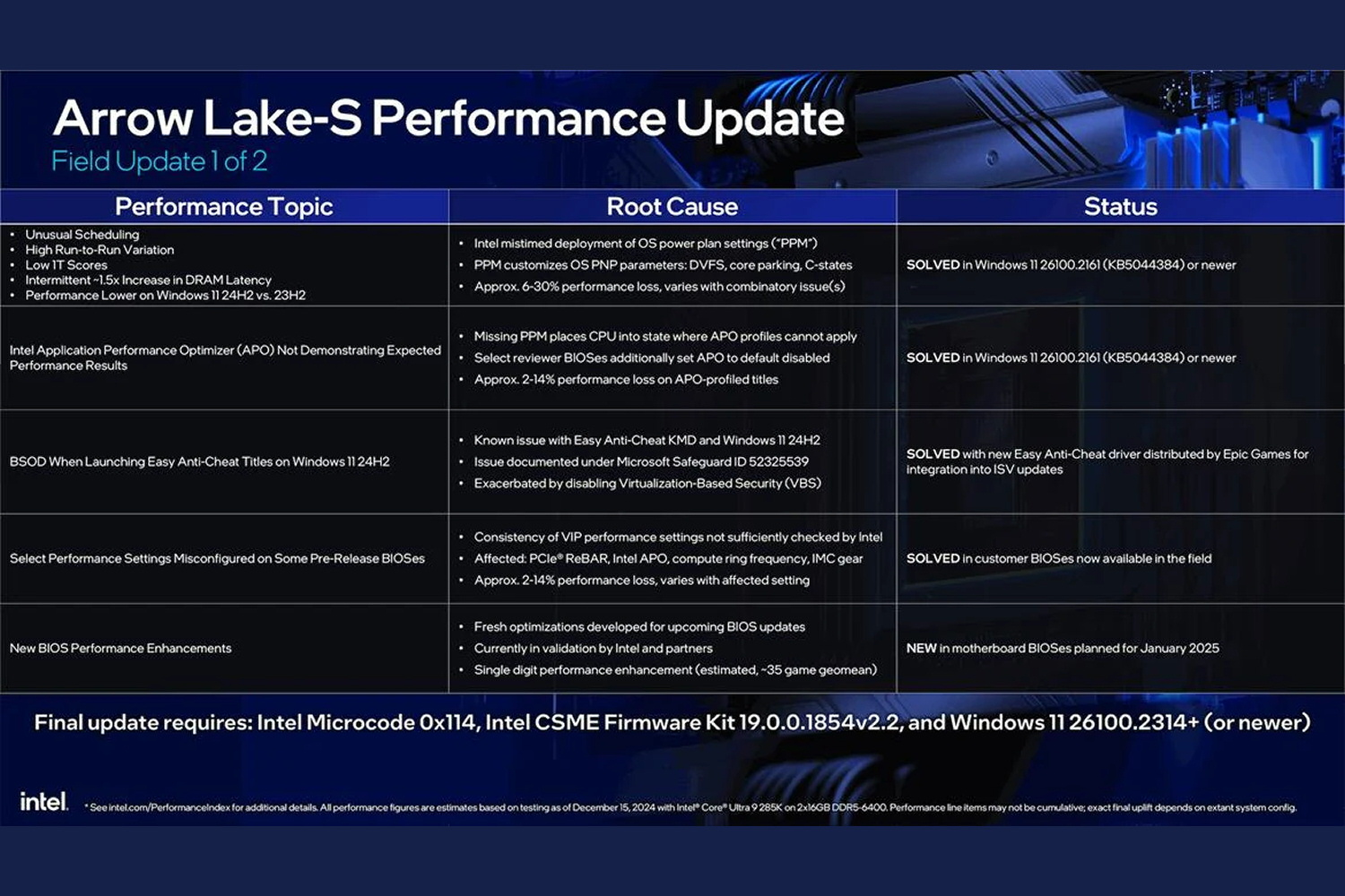 intel-arrow-lake-s-update.jpg