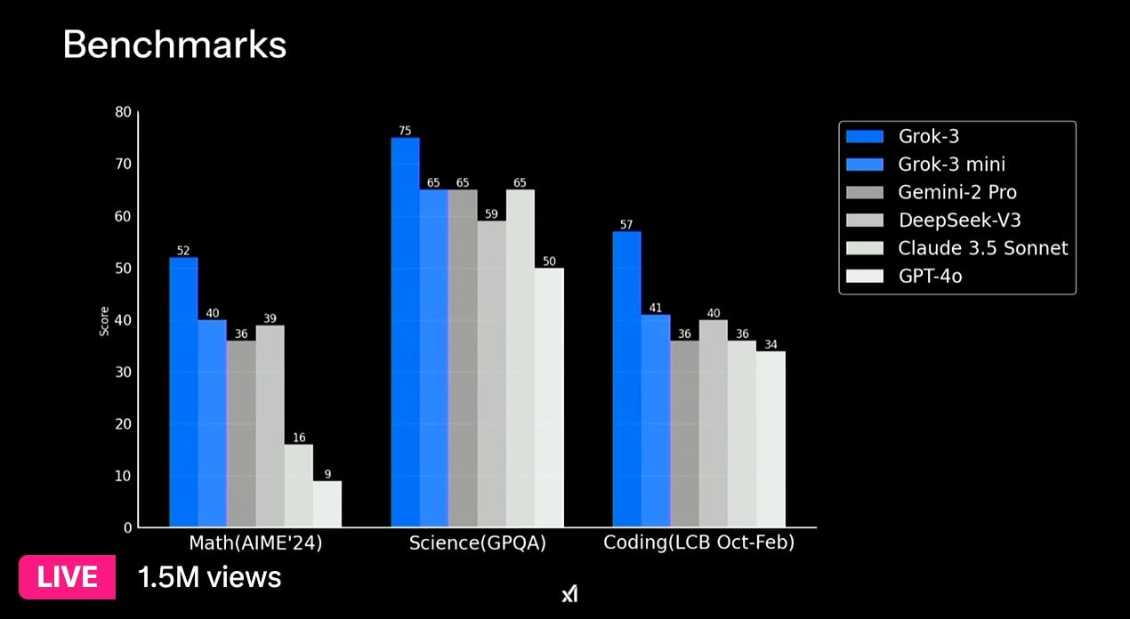 benchmarks-xAI-grok-3.jpg