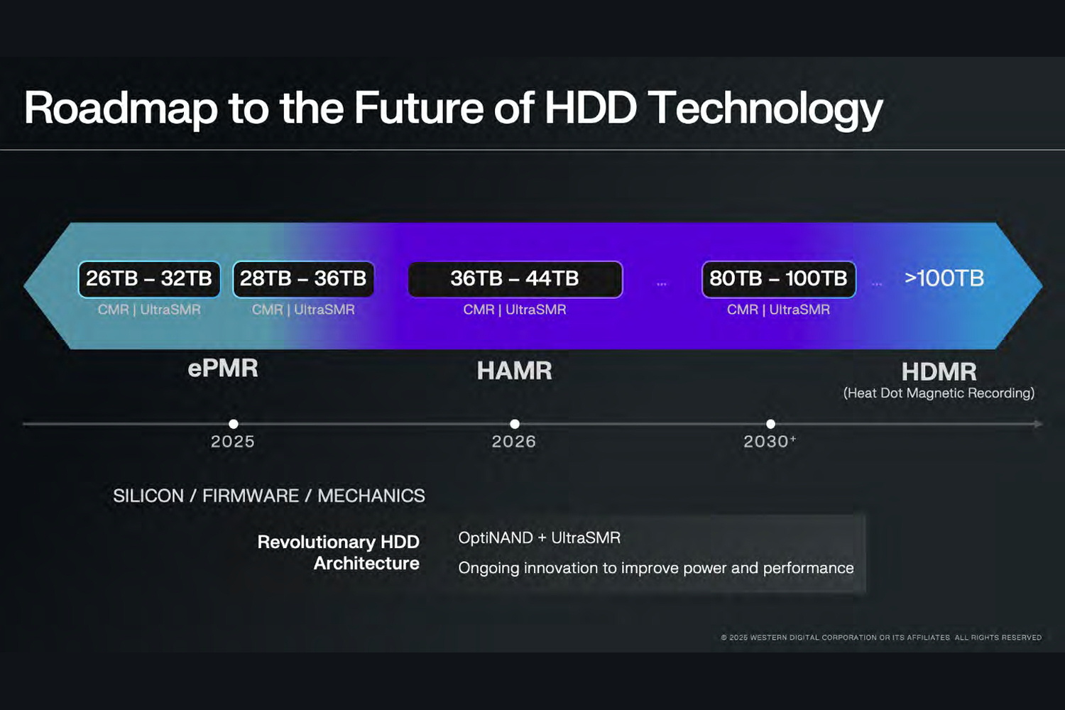 western-digital-roadmap-2026-2030.jpg