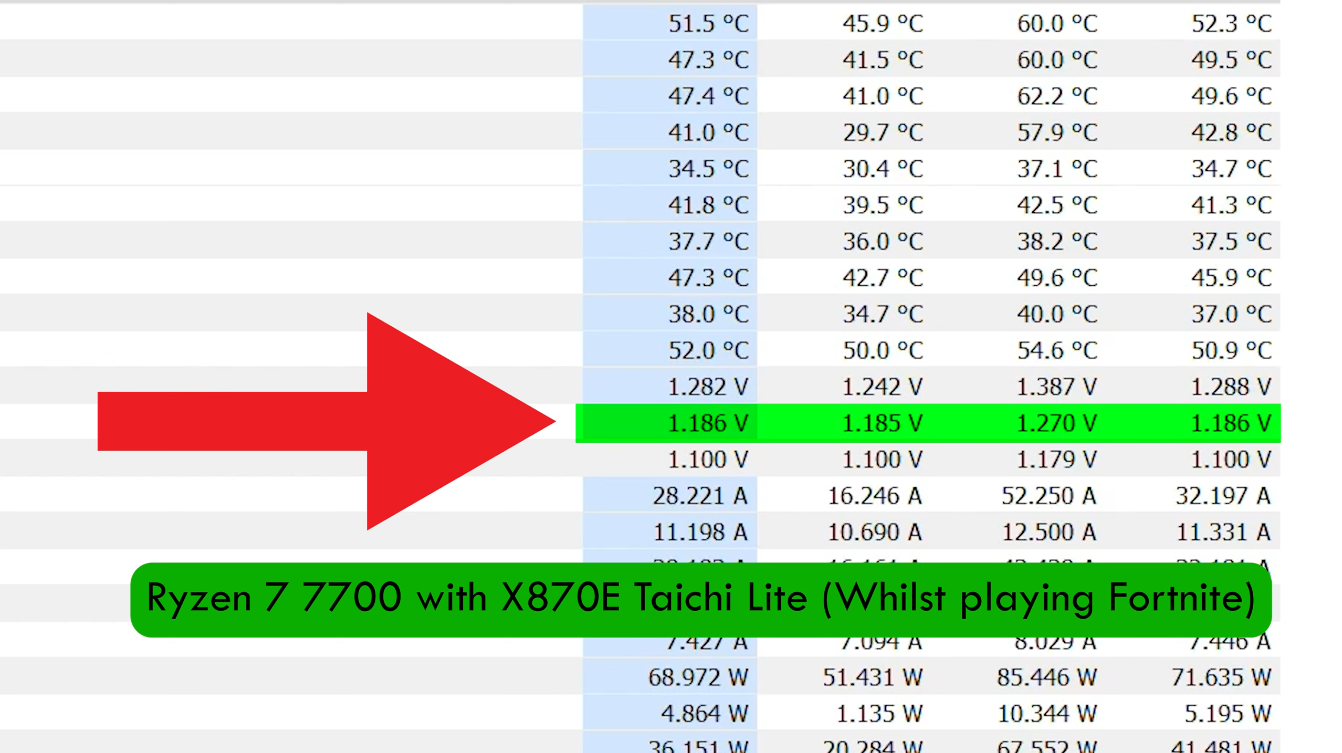 Ryzen-7700-X870E-Taichi-SoC.png