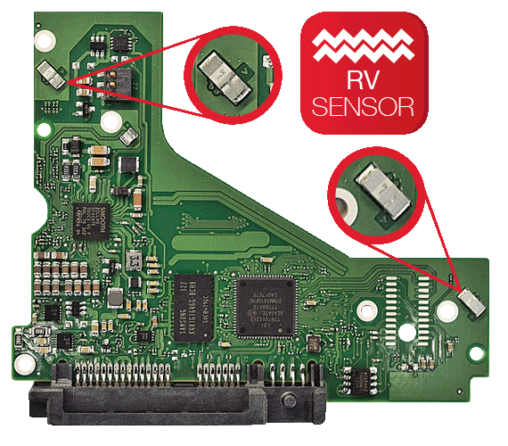 rv-sensor-float-right-row3-570x500.png