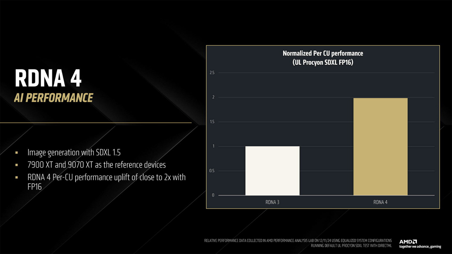AMD-RDNA4-IA-performances.jpg