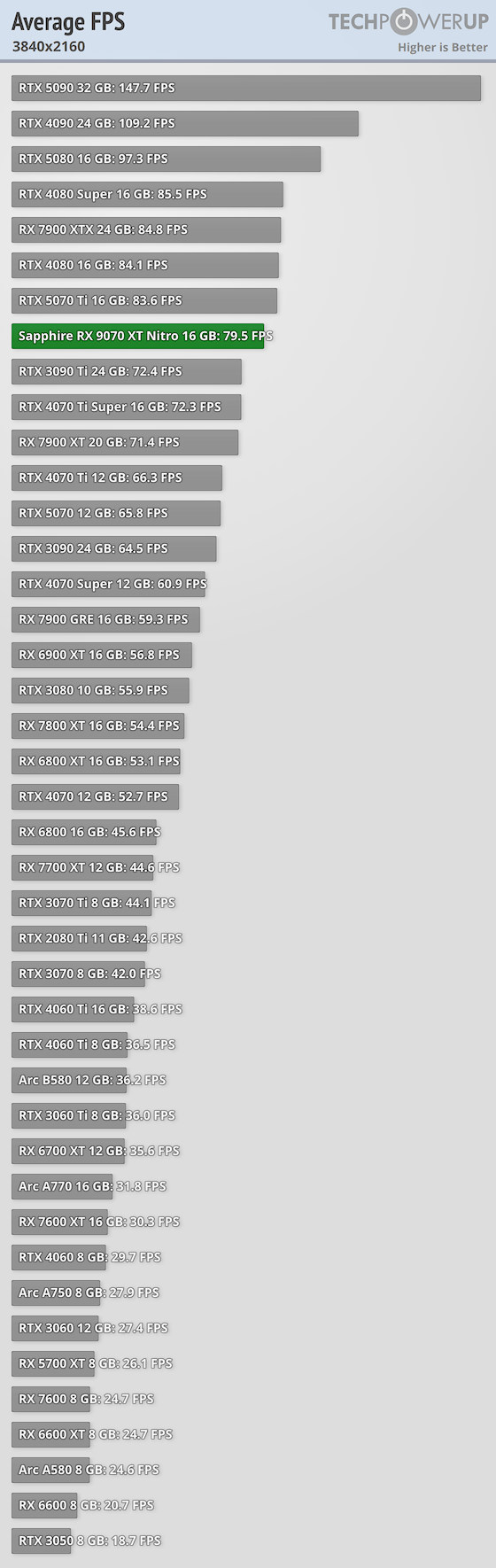 average-fps-3840-2160.png